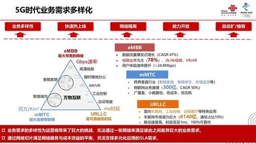 5G網絡切片技術及應用展望 賦能鄭州軟件開發新未來